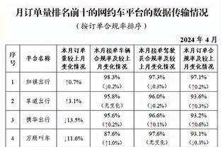 阿尔瓦拉多：得不得分对我来说不重要 胜利才是最重要的