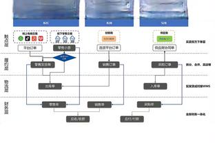 记者：迈尼昂表现下滑&续约无进展 米兰需要早做准备