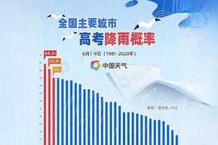 踢球者评德甲周最佳阵容：基米希、磁卡、穆西亚拉以及凯恩入选