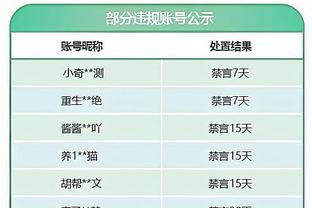 ?西亚卡姆28+11 托马斯22+8 大桥8中1 步行者大胜篮网