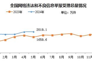 ?谁公认的？10年代联盟的最强大前锋Top10 现役4人入榜