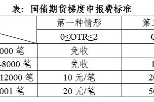 罗德里：本赛季唯一可能失败的只有我们 我们想变得更好